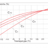 Аккумулятор Vektor GP 12-26 фото 6 &mdash; GWS Energy