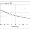 Аккумулятор Vektor GP 12-26 фото 9 &mdash; GWS Energy