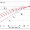 Аккумулятор Vektor GP 12-28 фото 5 &mdash; GWS Energy