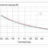 Аккумулятор Vektor GP 12-28 фото 8 &mdash; GWS Energy