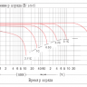 Аккумулятор Vektor GPL 12-33 фото 4 &mdash; GWS Energy