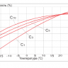 Аккумулятор Vektor GPL 12-33 фото 5 &mdash; GWS Energy