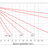 Аккумулятор Vektor GPL 12-33 фото 6 &mdash; GWS Energy