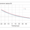 Аккумулятор Vektor GPL 12-33 фото 8 &mdash; GWS Energy