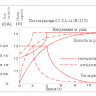 Аккумулятор Vektor GPL 12-40 фото 4 &mdash; GWS Energy