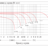 Аккумулятор Vektor GPL 12-40 фото 5 &mdash; GWS Energy