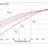 Аккумулятор Vektor GPL 12-40 фото 6 &mdash; GWS Energy