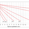 Аккумулятор Vektor GPL 12-40 фото 7 &mdash; GWS Energy