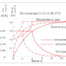 Аккумулятор Vektor GPL 12-55 фото 4 &mdash; GWS Energy