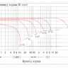Аккумулятор Vektor GPL 12-55 фото 5 &mdash; GWS Energy