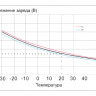 Аккумулятор Vektor GPL 12-55 фото 9 &mdash; GWS Energy