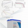 Аккумулятор Vektor Energy LFP 25,6-50 Smart BMS 50A  (Bluetooth 4.0) фото 4 &mdash; GWS Energy