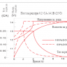 Аккумулятор Vektor GPL 12-65 фото 4 &mdash; GWS Energy