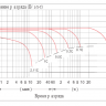 Аккумулятор Vektor GPL 12-65 фото 5 &mdash; GWS Energy