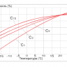 Аккумулятор Vektor GPL 12-65 фото 6 &mdash; GWS Energy
