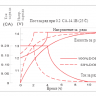 Аккумулятор Vektor GP 12-7,2 фото 4 &mdash; GWS Energy