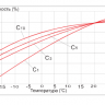 Аккумулятор Vektor GP 12-7,2 фото 6 &mdash; GWS Energy