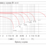 Аккумулятор Vektor GPL 12-80 фото 4 &mdash; GWS Energy
