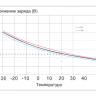 Аккумулятор Vektor GPL 12-80 фото 8 &mdash; GWS Energy