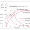 Аккумулятор Vektor GP 12-9 фото 4 &mdash; GWS Energy