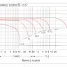 Аккумулятор Vektor GP 12-9 фото 5 &mdash; GWS Energy