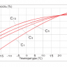 Аккумулятор Vektor GP 12-9 фото 6 &mdash; GWS Energy