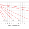 Аккумулятор Vektor GP 12-9 фото 7 &mdash; GWS Energy