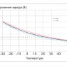 Аккумулятор Vektor GP 12-9 фото 9 &mdash; GWS Energy