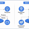 Гибридный солнечный инвертор SILA VP 3000MH фото 2 &mdash; GWS Energy