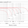 Аккумулятор Vektor GPL 12-90 фото 5 &mdash; GWS Energy