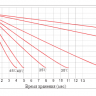 Аккумулятор Vektor GPL 12-90 фото 7 &mdash; GWS Energy