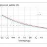 Аккумулятор Vektor GPL 12-90 фото 9 &mdash; GWS Energy