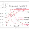 Аккумулятор Vektor GP 12-5 фото 4 &mdash; GWS Energy