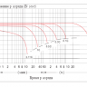 Аккумулятор Vektor GP 12-5 фото 5 &mdash; GWS Energy