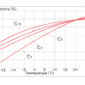 Аккумулятор Vektor GP 12-5 фото 6 &mdash; GWS Energy