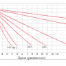 Аккумулятор Vektor GP 12-5 фото 7 &mdash; GWS Energy
