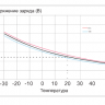 Аккумулятор Vektor GP 12-5 фото 9 &mdash; GWS Energy