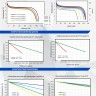 Аккумулятор Vektor Energy LFP 12,8-200 MARINE Series Smart BMS 200A  (Bluetooth 4.0)  фото 4 &mdash; GWS Energy