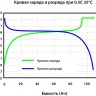 Аккумулятор LFP 48-150PW  фото 2 &mdash; GWS Energy
