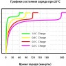 Аккумулятор LFP 48-150PW  фото 3 &mdash; GWS Energy