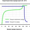 Аккумулятор LFP 48-150PW  фото 4 &mdash; GWS Energy