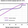 Аккумулятор LFP 48-150PW  фото 5 &mdash; GWS Energy