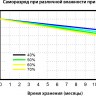 Аккумулятор LFP 48-150PW  фото 6 &mdash; GWS Energy