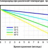 Аккумулятор LFP 48-150PW  фото 7 &mdash; GWS Energy