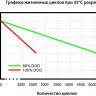 Аккумулятор LFP 48-150PW  фото 8 &mdash; GWS Energy