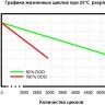 Аккумулятор LFP 48-150PW  фото 9 &mdash; GWS Energy