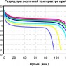 Аккумулятор LFP 48-150PW  фото 10 &mdash; GWS Energy
