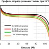 Аккумулятор LFP 48-150PW  фото 11 &mdash; GWS Energy