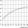 Аккумулятор карбоновый Vektor VPbC 12-200 фото 6 &mdash; GWS Energy