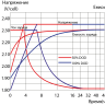 Аккумулятор карбоновый Vektor VPbC 12-200 фото 8 &mdash; GWS Energy